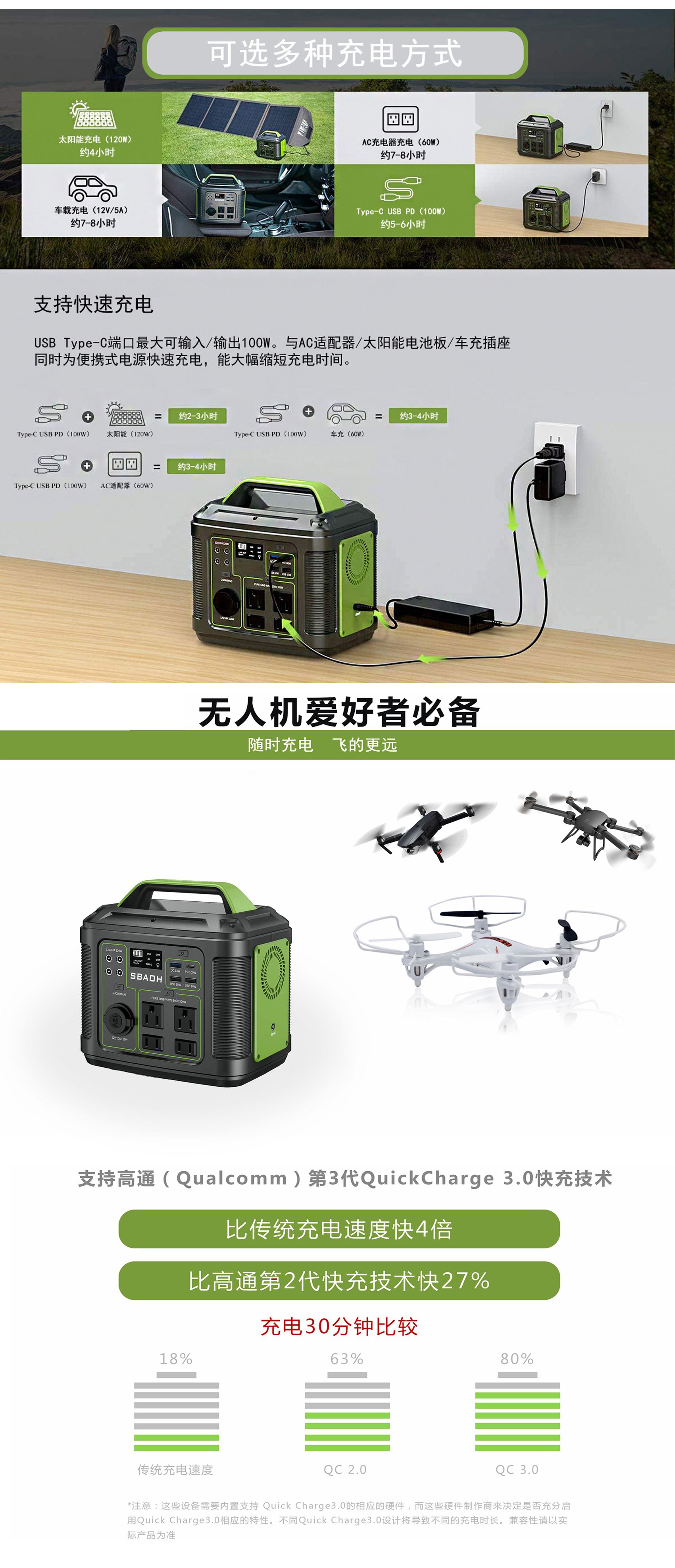 P302 Portable Power Supply - Shenzhen SBAOH Technology Co., Ltd
